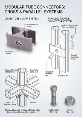 High Strength Aluminum Tubing Joints Providing Excellent Load Bearing Capacity and Stability in Structural Applications